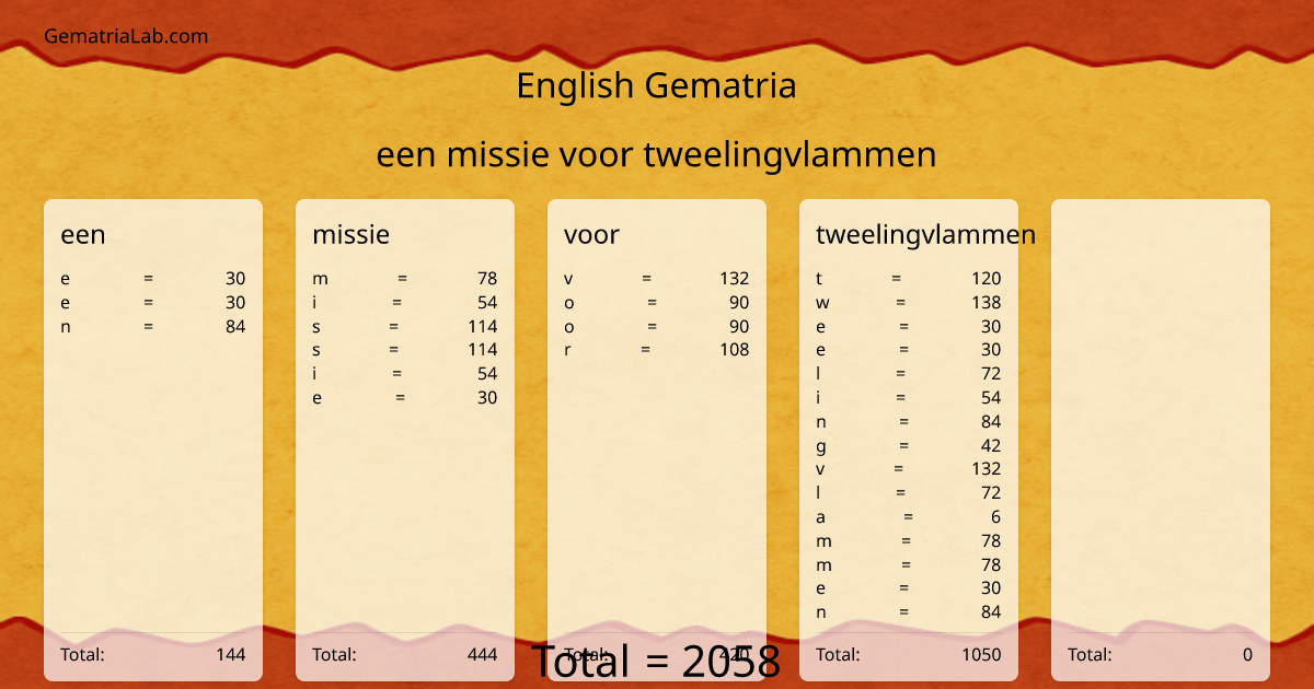 een missie voor tweelingvlammen in english Gematria